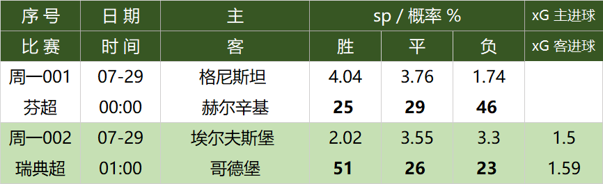 1