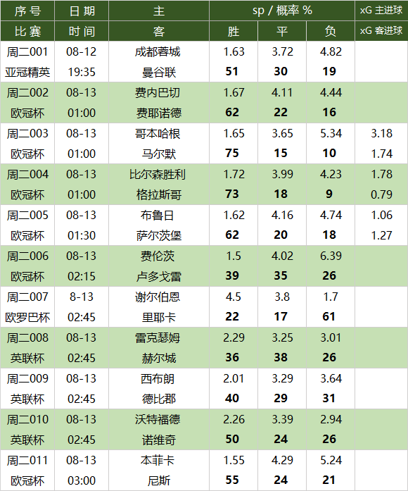 b5c2c5f9-20a8-4c8b-8e40-ac33b4bc4689